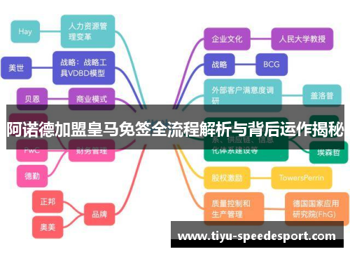 阿诺德加盟皇马免签全流程解析与背后运作揭秘